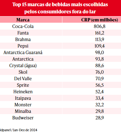 CERVEJA PERDE ESPAO PARA NO-ALCOLICOS FORA DO LAR