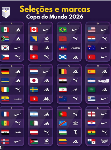 DISTRIBUI��O DAS PRINCIPAIS MARCAS DE CAMISAS DE SELE��ES PARA A COPA