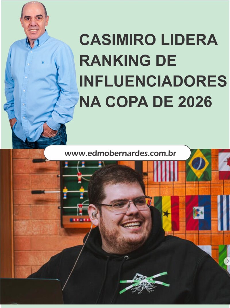 Um levantamento realizado pela plataforma INFLR revelou que 37% de todo o conte�do publicado sobre a Copa do Mundo de 2026 no Brasil teve origem em perfis de criadores digitais.